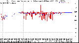 Milwaukee Weather Wind Direction<br>Normalized and Average<br>(24 Hours) (Old)