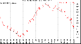 Milwaukee Weather Heat Index<br>(24 Hours)