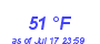 Milwaukee Weather Dewpoint High Low Month