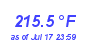 Milwaukee WeatherHeat Index High Month