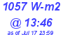 Milwaukee Weather Solar Radiation High Today