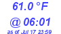 Milwaukee Weather Wind Chill Low Today