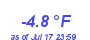 Milwaukee Weather Wind Chill Low Year