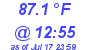 Milwaukee Weather Dewpoint High High Today