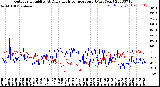 Milwaukee Weather Outdoor Humidity<br>At Daily High<br>Temperature<br>(Past Year)