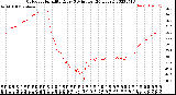 Milwaukee Weather Outdoor Humidity<br>Every 5 Minutes<br>(24 Hours)