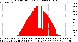 Milwaukee Weather Solar Radiation<br>per Minute<br>(24 Hours)