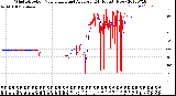 Milwaukee Weather Wind Direction<br>Normalized and Average<br>(24 Hours) (New)