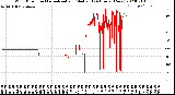 Milwaukee Weather Wind Direction<br>Normalized and Median<br>(24 Hours) (New)