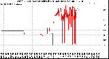 Milwaukee Weather Wind Direction<br>Normalized<br>(24 Hours) (New)