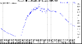 Milwaukee Weather Wind Chill<br>per Minute<br>(24 Hours)