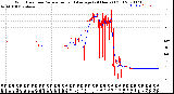 Milwaukee Weather Wind Direction<br>Normalized and Average<br>(24 Hours) (Old)