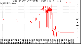 Milwaukee Weather Wind Direction<br>Normalized<br>(24 Hours) (Old)