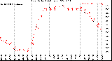 Milwaukee Weather Heat Index<br>(24 Hours)