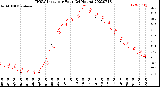 Milwaukee Weather THSW Index<br>per Hour<br>(24 Hours)