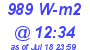 Milwaukee Weather Solar Radiation High Today