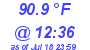 Milwaukee Weather Dewpoint High High Today