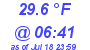 Milwaukee Weather Dewpoint High Low Today