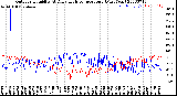 Milwaukee Weather Outdoor Humidity<br>At Daily High<br>Temperature<br>(Past Year)