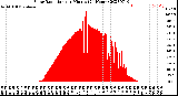 Milwaukee Weather Solar Radiation<br>per Minute<br>(24 Hours)