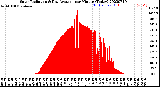 Milwaukee Weather Solar Radiation<br>& Day Average<br>per Minute<br>(Today)