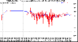 Milwaukee Weather Wind Direction<br>Normalized and Average<br>(24 Hours) (New)