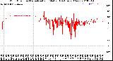 Milwaukee Weather Wind Direction<br>Normalized and Median<br>(24 Hours) (New)