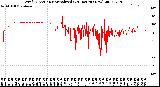 Milwaukee Weather Wind Direction<br>Normalized<br>(24 Hours) (New)