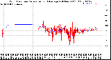 Milwaukee Weather Wind Direction<br>Normalized and Average<br>(24 Hours) (Old)