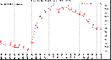 Milwaukee Weather Heat Index<br>(24 Hours)