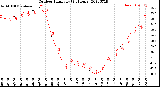 Milwaukee Weather Outdoor Humidity<br>(24 Hours)