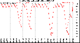 Milwaukee Weather Outdoor Humidity<br>Daily High