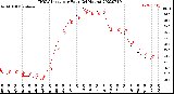 Milwaukee Weather THSW Index<br>per Hour<br>(24 Hours)