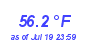 Milwaukee Weather Temperature Low Month