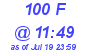 Milwaukee Weather THSW Index High Today