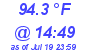 Milwaukee Weather Dewpoint High High Today