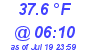 Milwaukee Weather Dewpoint High Low Today