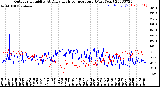 Milwaukee Weather Outdoor Humidity<br>At Daily High<br>Temperature<br>(Past Year)