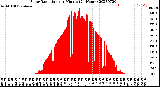 Milwaukee Weather Solar Radiation<br>per Minute<br>(24 Hours)