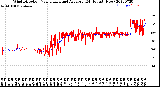 Milwaukee Weather Wind Direction<br>Normalized and Average<br>(24 Hours) (New)