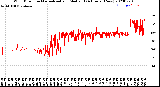 Milwaukee Weather Wind Direction<br>Normalized and Median<br>(24 Hours) (New)