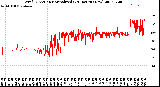 Milwaukee Weather Wind Direction<br>Normalized<br>(24 Hours) (New)