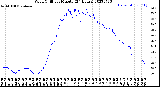 Milwaukee Weather Wind Chill<br>per Minute<br>(24 Hours)