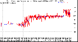 Milwaukee Weather Wind Direction<br>Normalized and Average<br>(24 Hours) (Old)