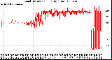 Milwaukee Weather Wind Direction<br>(24 Hours) (Raw)