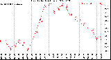 Milwaukee Weather Heat Index<br>(24 Hours)