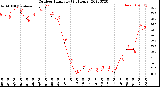 Milwaukee Weather Outdoor Humidity<br>(24 Hours)