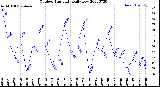 Milwaukee Weather Outdoor Humidity<br>Daily Low