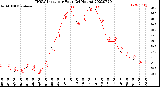 Milwaukee Weather THSW Index<br>per Hour<br>(24 Hours)