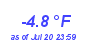 Milwaukee WeatherWind Chill Low Year